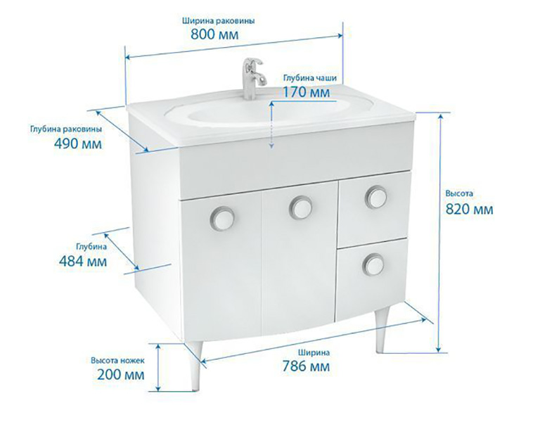Глубина тумбы под раковину
